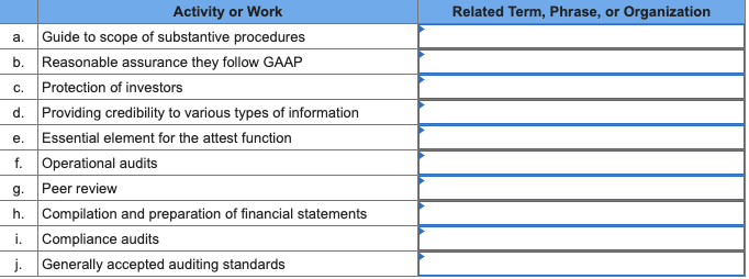 Select the term from the dropdowns provided which is closely related to