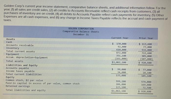 HELP! Golden Corp's current year income statement, comparative balance sheets, and additional