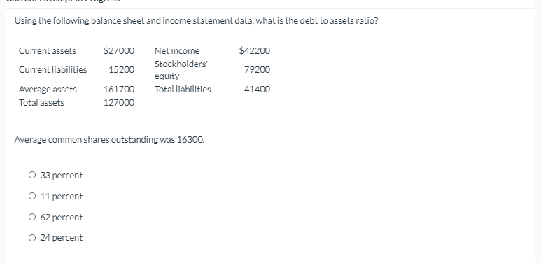  Using the following balance sheet and income statement data, what is