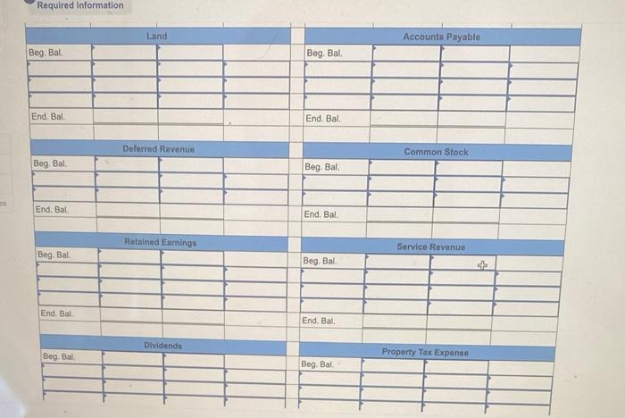 2021, includes the following account balances: Credits Debits $ 26,300 17,100 15,400