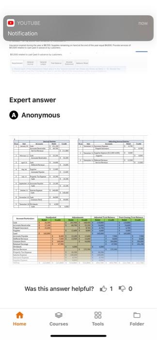 Common Stock Retained Earnings Totals $ 8,400 7,500 160,000 47,900 $223,800 $223,800
