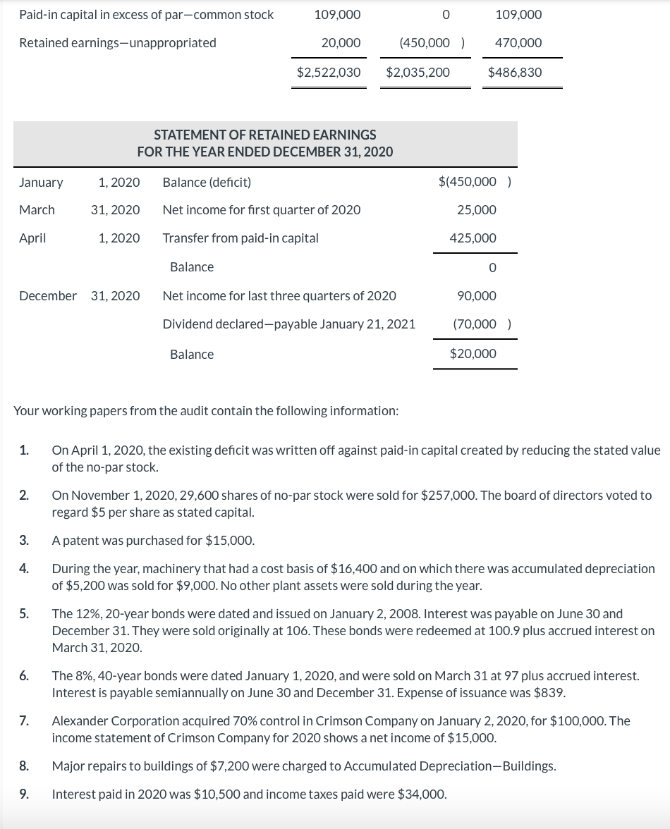 of Alexander Corporation for the year ended December 31, 2020. The balance