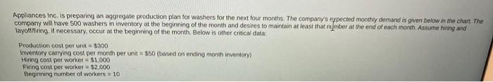  Appliances Inc. is preparing an aggregate production plan for washers for