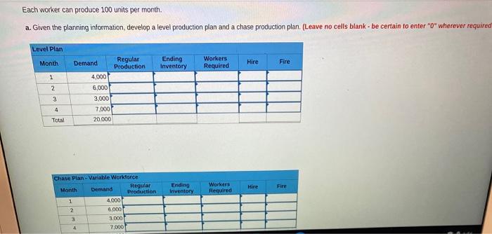 the next four months. The company's expected monthly demand is given below