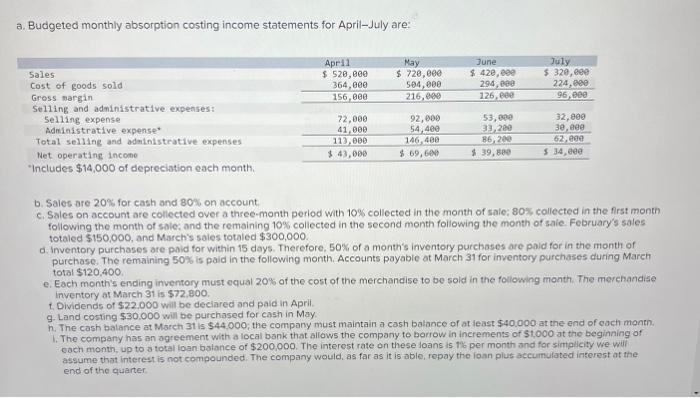 Need help with part D only. I dont understand the borrowing part.