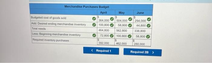 528,000 364,000 156. Bee May $ 229, eee 504,000 216,000 June $