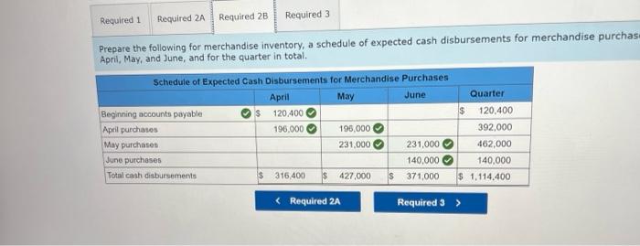 420,000 294,000 126,00 July $ 320,000 224, 96,00 Sales Cost of goods
