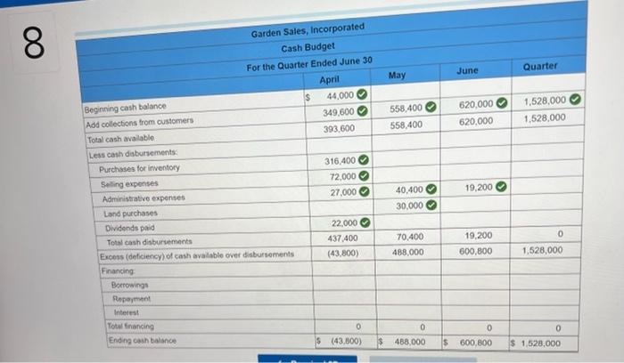 sold Gross sargin Selling and administrative expenses: Selling expense Administrative expense" Total