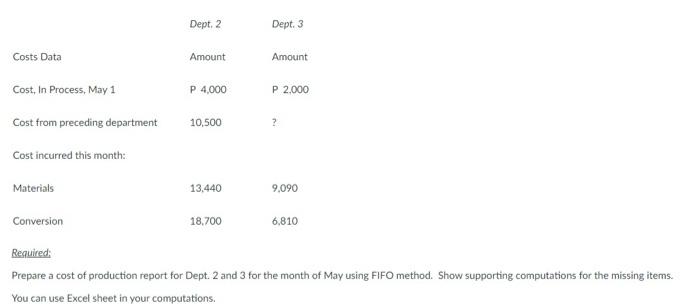 you! Instructions The Kawilihan Manufacturing Inc. uses a process cost accounting system.