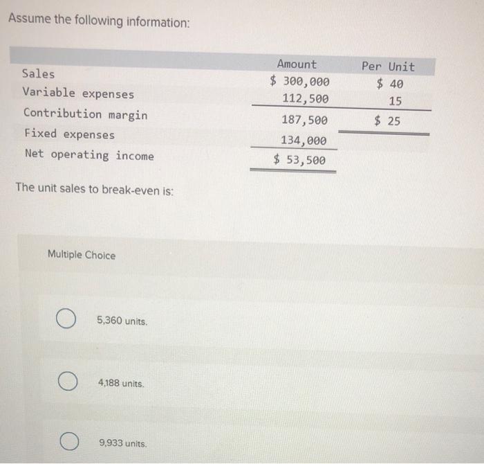 Assume the following information: Sales Variable expenses Contribution margin Fixed expenses