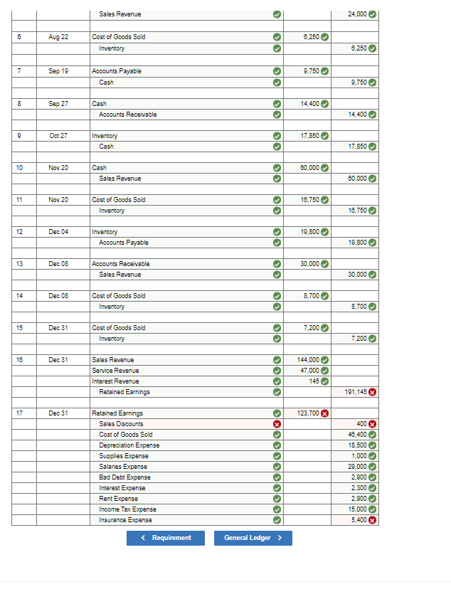 operations for outdoor clinics and TEAM events are running smoothly. Suzie thinks