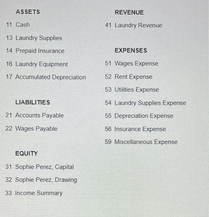 TRIAL BALANCE June 30, 2019 ACCOUNT TITLE DEBIT CREDIT 1 Cash 11,000.00