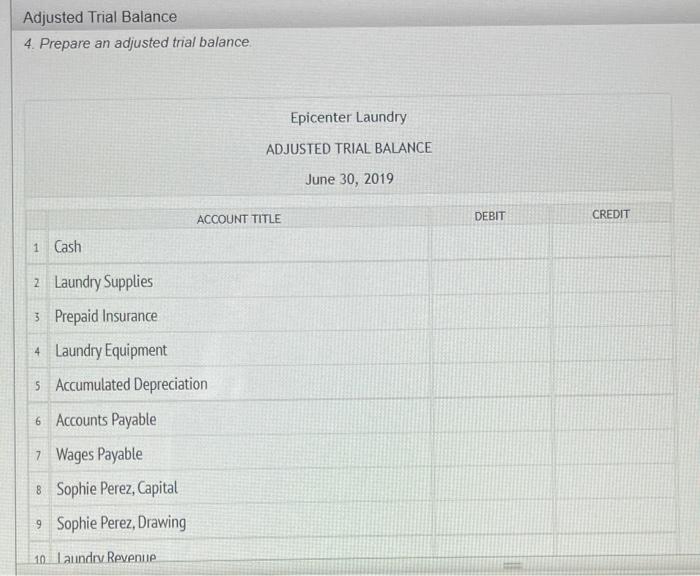 year-end adjustments are as follows Laundry supplies on hand at June 30