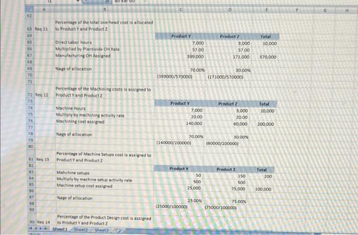 total overhead cost is allocated to Product Y? What percentage is allocated