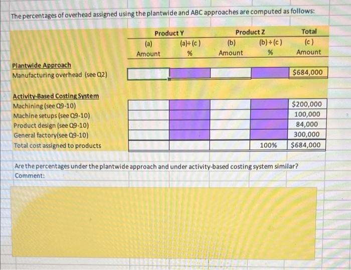Machining costs is assigned to Product Y? What percentage is assigned to