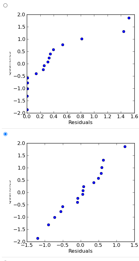 Experimental Design Interpretation A single replicate 24 experiment is designed. The experiment