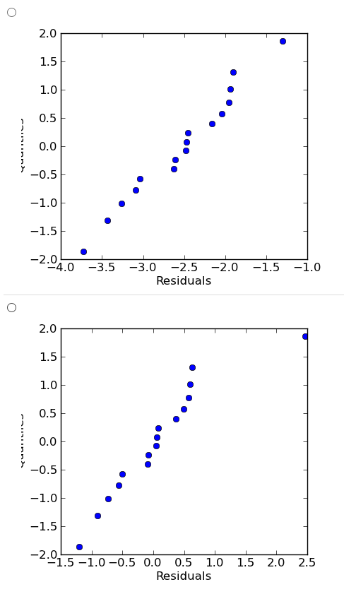 has factors A, B, C, and D, each of which can be