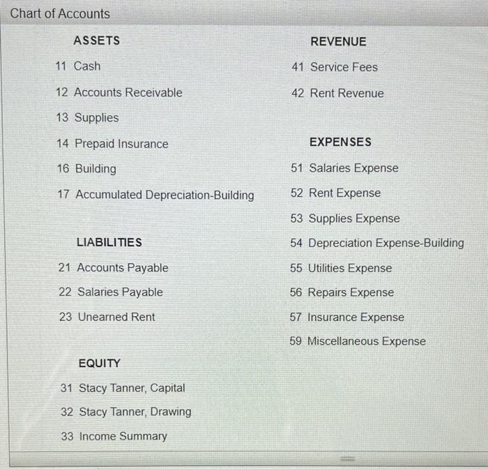 On June 30, 2019, the end of the fiscal year, the accountant