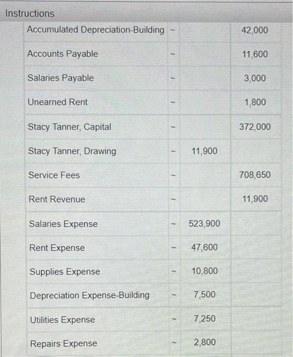 income statement, a statement of owner's equity (no additional investments were made
