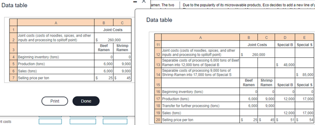 Sales value at splitoff: Special B/ Special S/ beef ramen shrimp