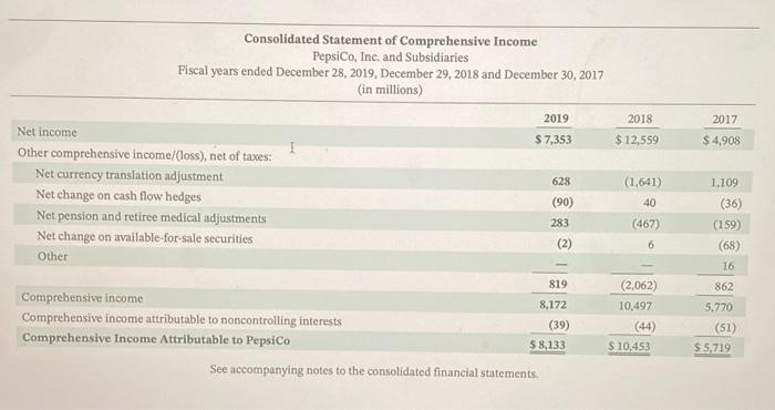 in Appendix B. Click here to view Appendix B. Financial statements of