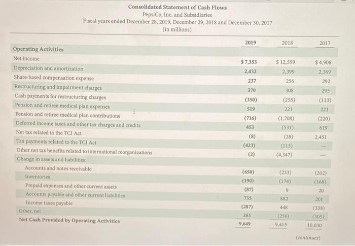 The Coca-Cola Company are presented in Appendixc. Click here to view Appendix