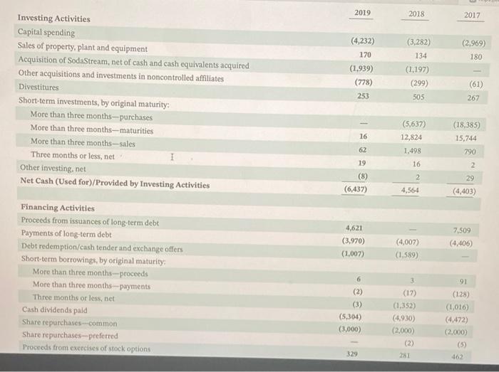 The complete annual report of PepsiCo and Coca-Cola, including the notes to