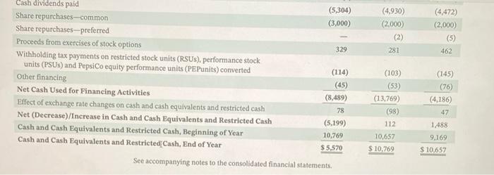 the financial statements, are also provided in Appendices B and C, respectively.