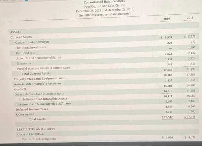 Based on information contained in these financial statements, determine the following for