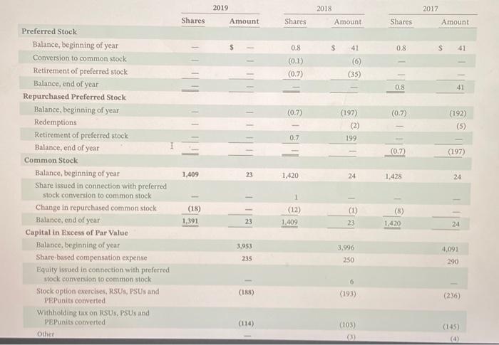 the number, 2.8. -45,000,000 or parentheses, e. 3. (45,000,000). Enter amounts in