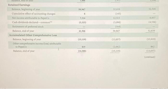 millions.) PepsiCo (a) Net increase (decrease) in property, plant, and equipment (net)