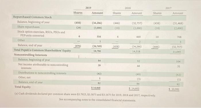from 2018 to 2019. $ (b) Increase (decrease) in selling general, and