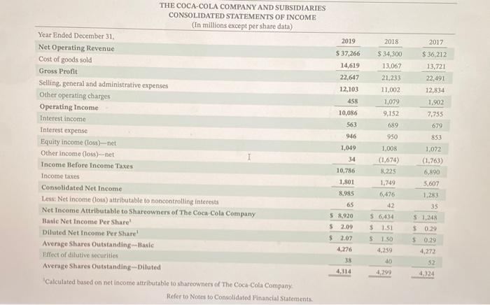 administrative expenses from 2018 to 2019, $ (c) Increase (decrease) in long-term