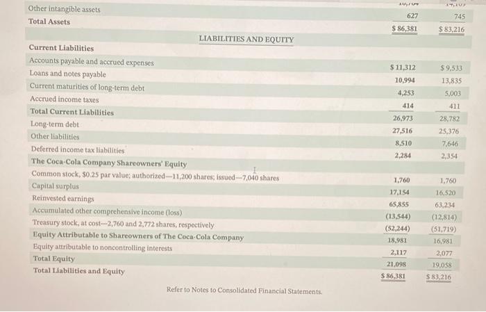 cash equivalents from 2018 to 2019. 2017 $ 63,525 28,796 34,729 24453