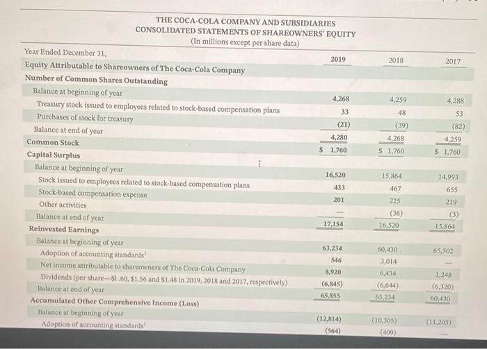 millions except per share amounts) 2019 2018 Net Revenue $ 67,161 $