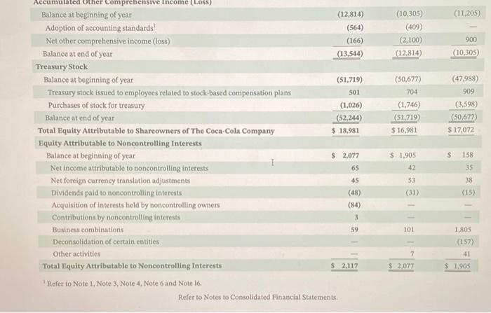 64,661 Cost of sales 30,132 29,381 Gross profit 37,029 35,280 Selling, general