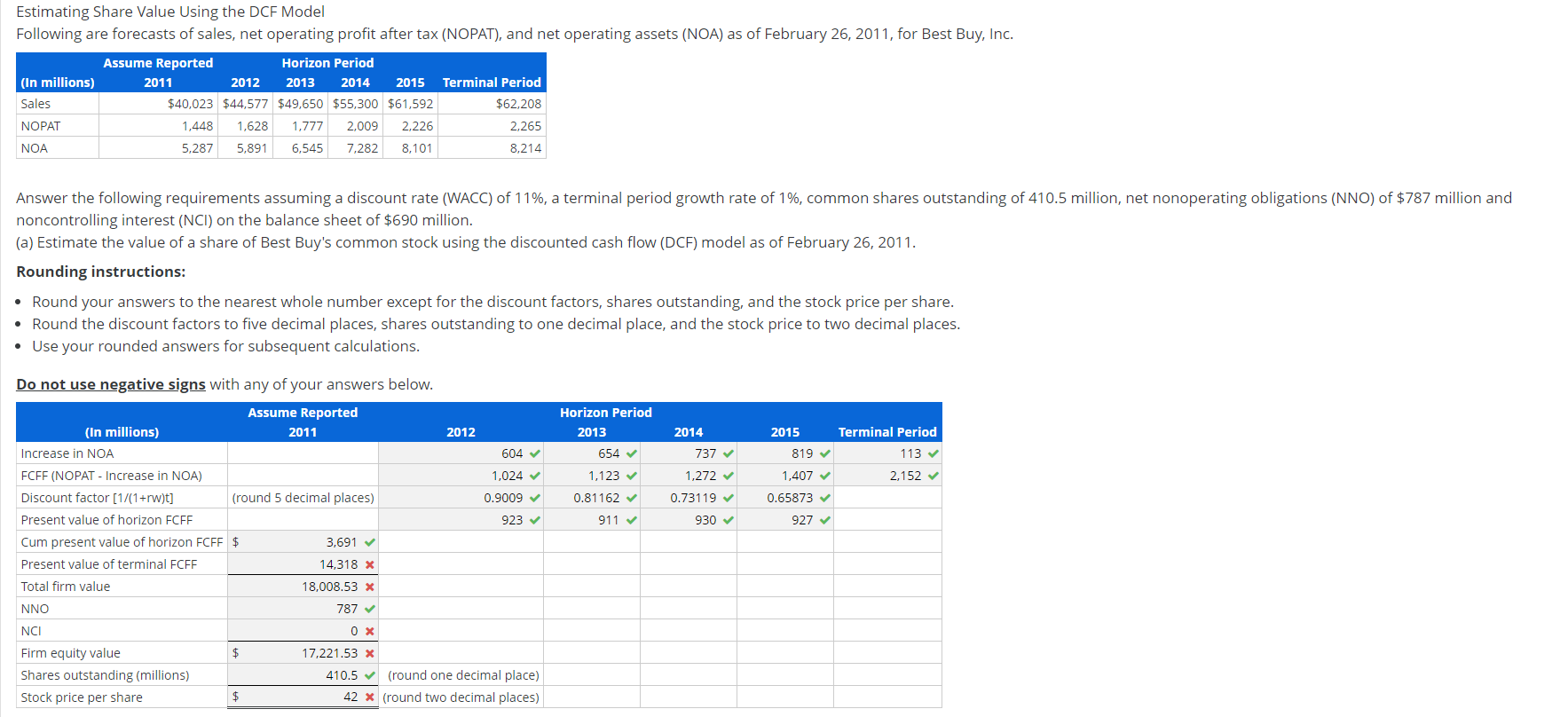  Estimating Share Value Using the DCF Model Following are forecasts of