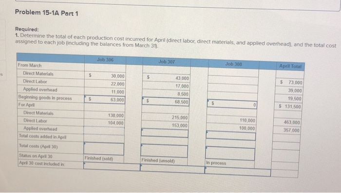 LO P1, P2, P3, P4 (The following information applies to the questions