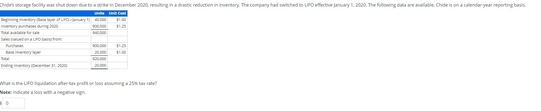 Chide's storage facility was shut down due to a strike in