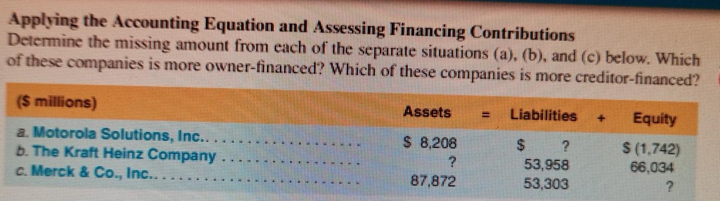  having issues with the negative in equity when looking for a