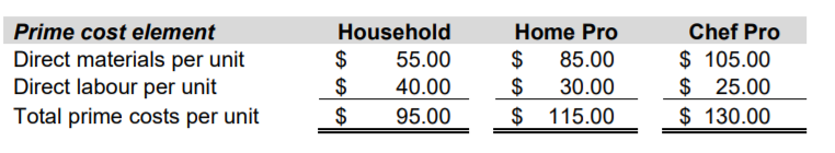 food processor made by the FPD and was highly regarded for its