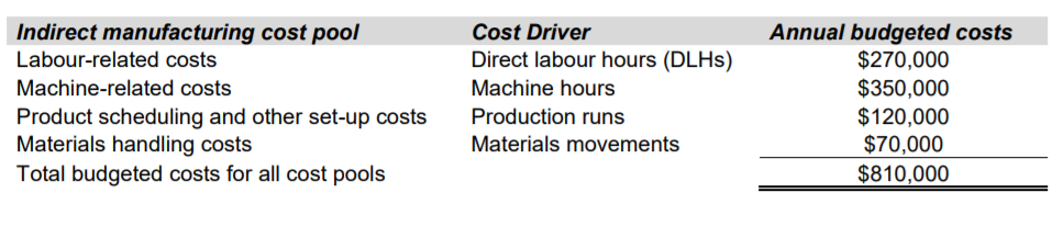 Prout, FPDs production manager, suspected the reason for the decline in sales