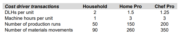 was increasing competition from overseas suppliers with lower prices. Home Pro and