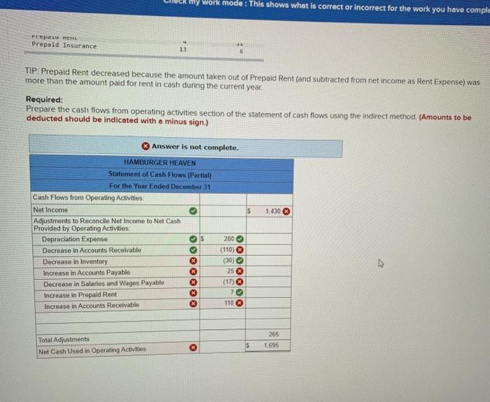 incorrect for the work you have completed Do TU! Hamburger Heaven's income