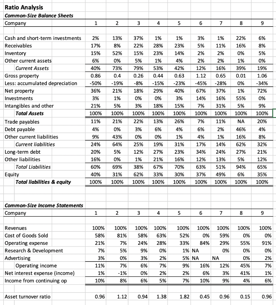Do you have the answar and solution to this home work? Question:
