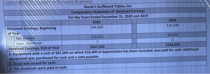 spreadsheet and insert a column to add the percentages, Stevie's Surfboard Tables,