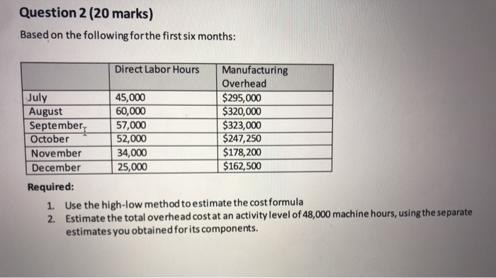 thomas kratzer Question 2 (20 marks) Based on the following for the