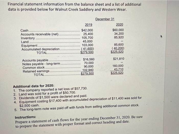  Financial statement information from the balance sheet and a list of