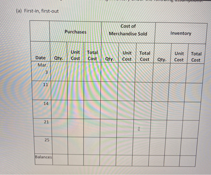 for widgets are as follows: Mar. 3 11 14 21 25 Inventory