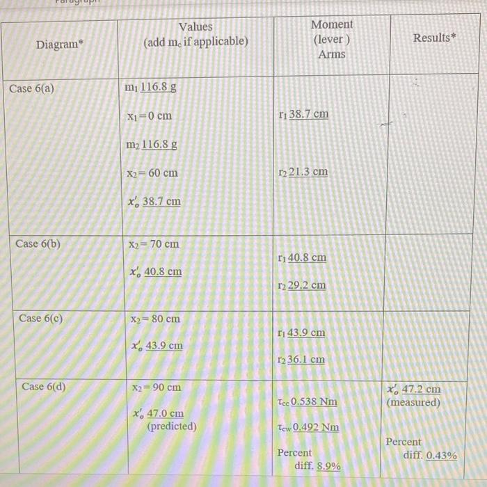 i need an excel graph and find the slope intercept by plug